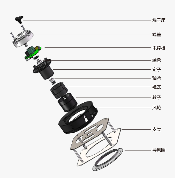 支架風(fēng)機
