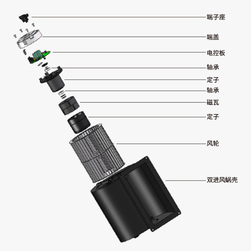 雙進風(fēng)蝸殼風(fēng)機