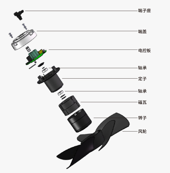 軸流式風機靜葉調節(jié)和動葉調節(jié)的差別